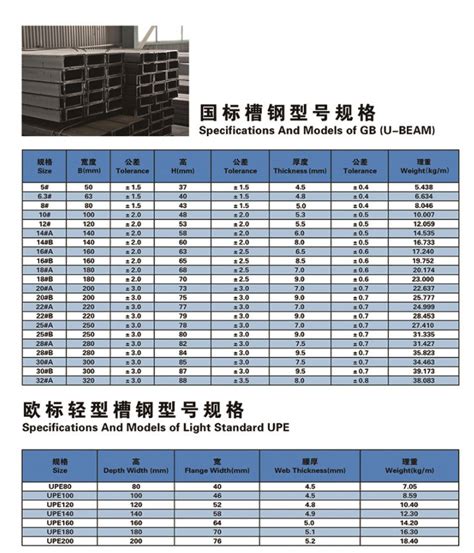 uchanel metal bracket|u channel size chart.